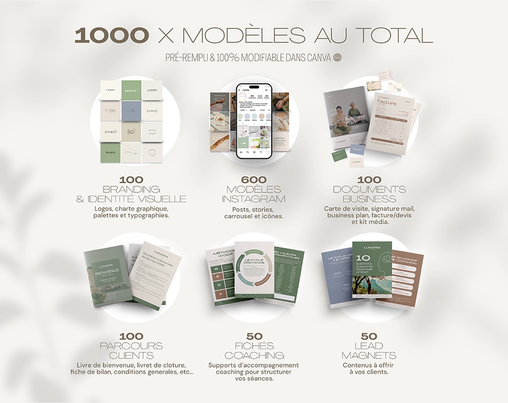 Kit Branding pour Coachs — 1000 modèles Canva répartis en 6 catégories