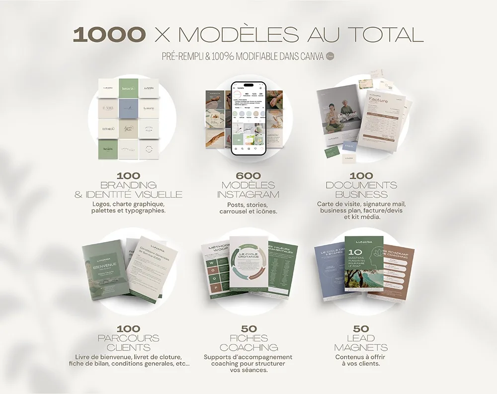 Kit Branding pour Coachs — 1000 modèles Canva répartis en 6 catégories