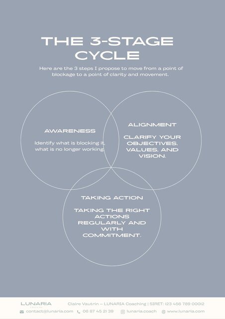 3-stage coaching framework